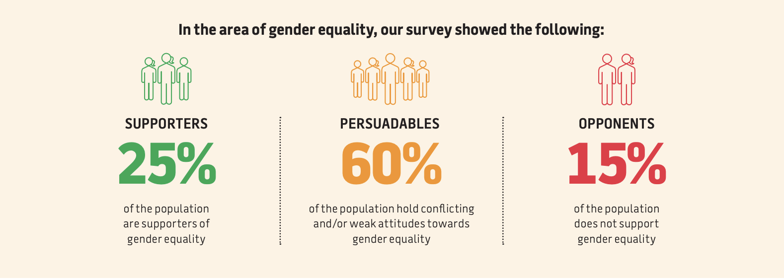 Framing gender equality message guide – VicHealth